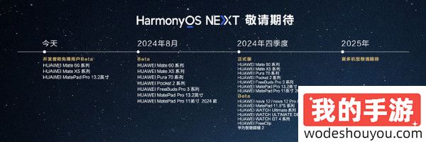 华为HarmonyOS NEXT要给老手机升级了！明年大波适配来袭(图2)