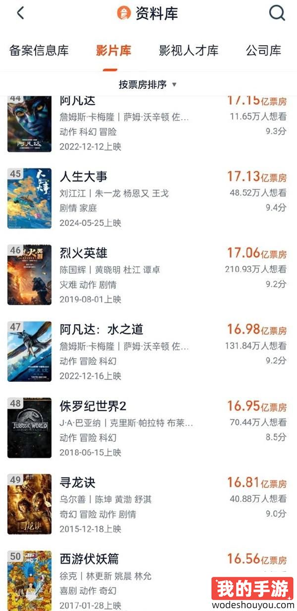 沈腾新片《抓娃娃》票房达16.6亿 已入影史票房前50