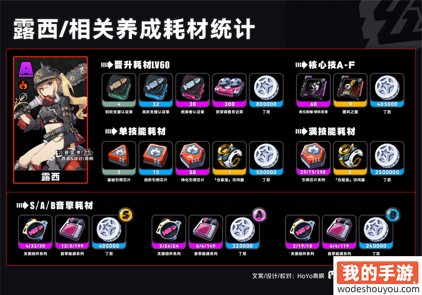 绝区零露西培养攻略 露西角色怎么装备更强(图2)