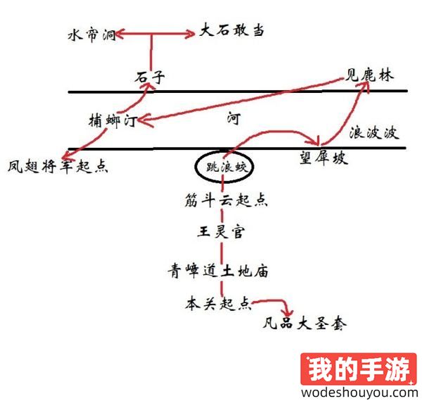 黑神话悟空第六回花果山全线路一览 第六回全地图及隐藏线路推荐(图2) 黑神话悟空第六回花果山全线路一览 第六回全地图及隐藏线路推荐(图2)