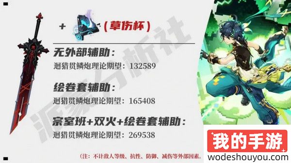 原神基尼奇适合带攻击杯还是草伤杯(图4)