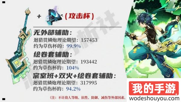 原神基尼奇适合带攻击杯还是草伤杯(图3)