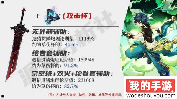 原神基尼奇适合带攻击杯还是草伤杯(图5)