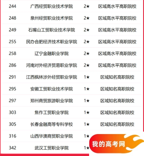 2025全国经济类大学排行榜【校友会版】 最新排名名单