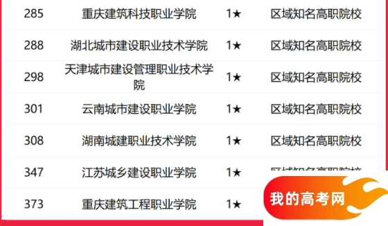 2025全国建筑类大学排行榜【校友会版】 最新排名名单