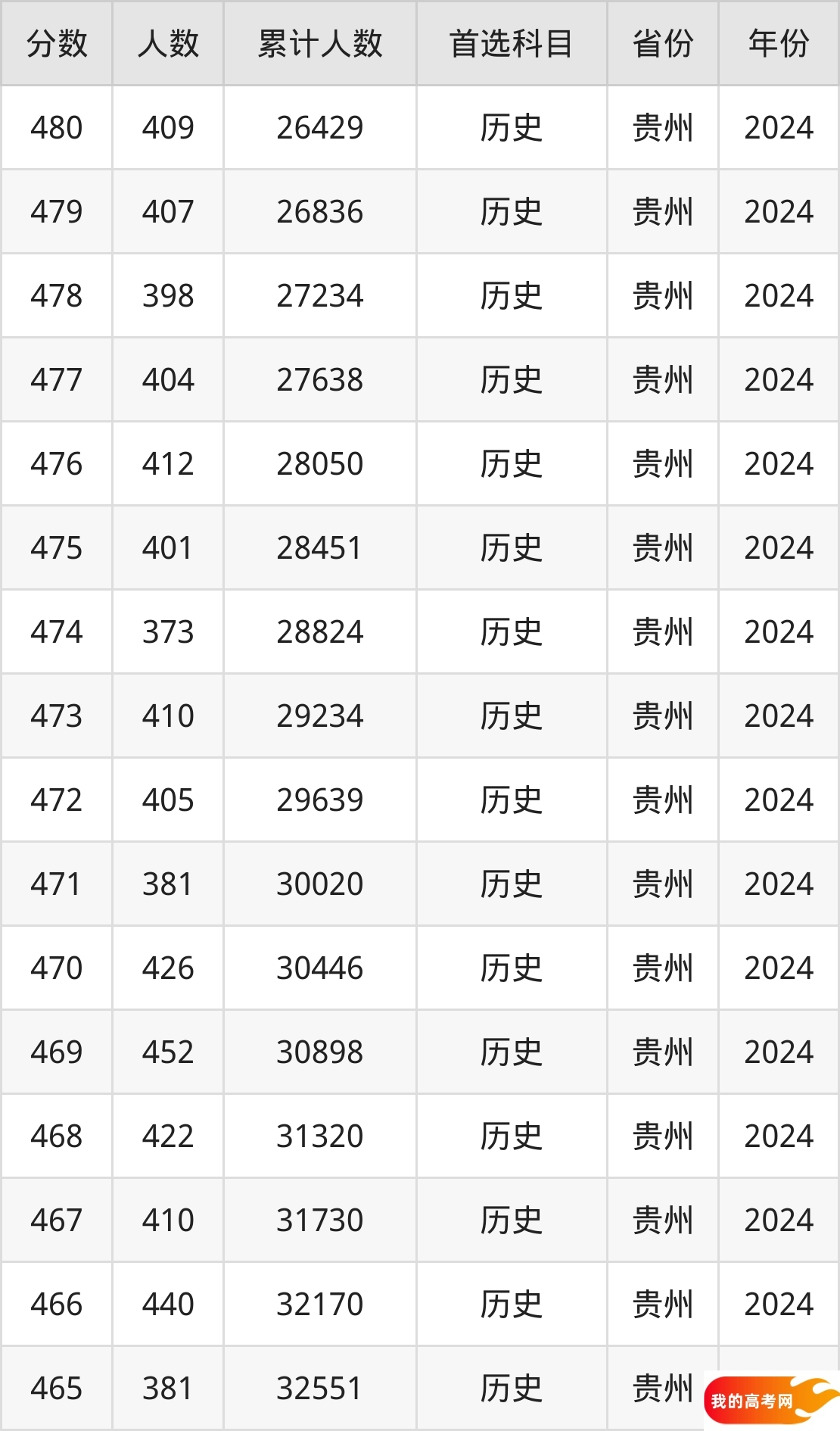 450到480分的铁路专科学校排名表（2025届考生查看）(图2)
