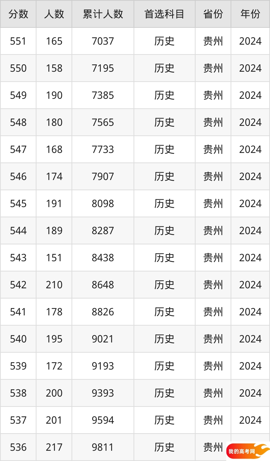 500到550分的铁路学校排名表（2025届考生查看）(图3)
