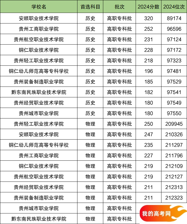2025年新疆专科大学排名及录取分数线一览(图2) 2025年新疆专科大学排名及录取分数线一览(图2)