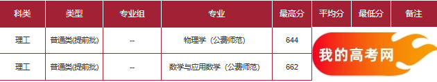 陕西公费师范生2024录取分数线!含部属、省属院校(图6) 陕西公费师范生2024录取分数线!含部属、省属院校(图6)
