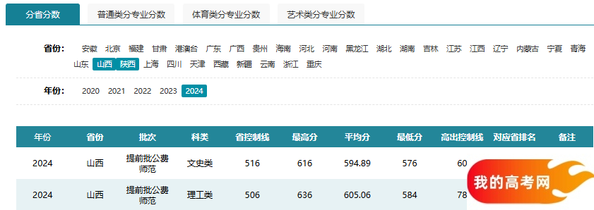 山西公费师范生2024录取分数线！含部属、省属院校（2025参考）(图2)