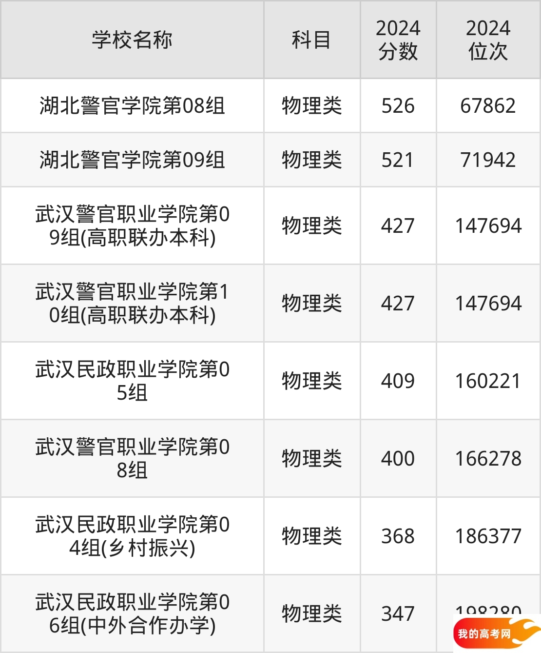 湖北政法类大学排名及录取分数（2025年参考）(图2)