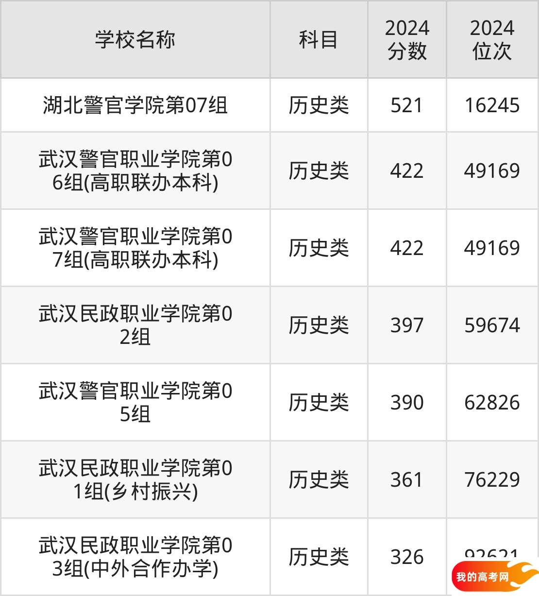湖北政法类大学排名及录取分数（2025年参考）(图3)