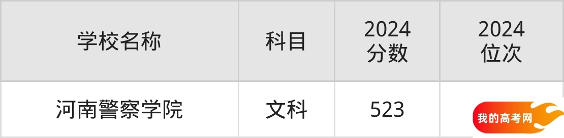 河南政法类大学排名及录取分数(2025年参考)(图3) 河南政法类大学排名及录取分数(2025年参考)(图3)