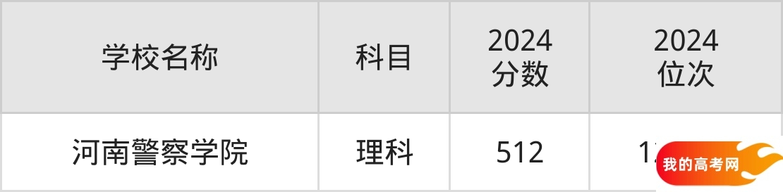 河南政法类大学排名及录取分数(2025年参考)(图2) 河南政法类大学排名及录取分数(2025年参考)(图2)