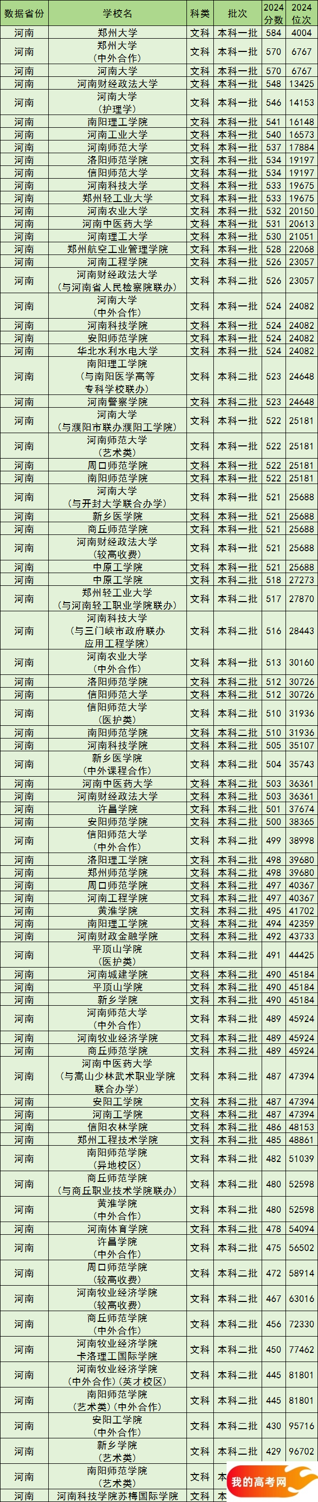 河南公办本科院校排名及分数线一览表（含文理科，2025参考）(图3)