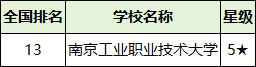 2025江苏省二本大学排名一览表！附录取分数线(图4)