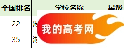 2025湖南省二本大学排名一览表！附录取分数线(图4)
