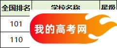 2025宁夏二本大学排名一览表！附录取分数线(图3)
