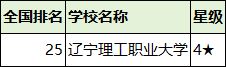 2025辽宁省二本大学排名一览表！附录取分数线(图4)