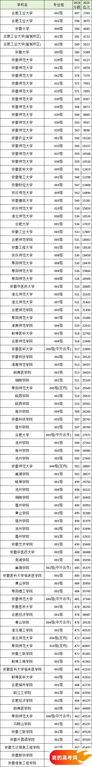 2025江西省二本大学排名一览表！附录取分数线(图5)