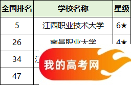 2025江西省二本大学排名一览表！附录取分数线(图4)