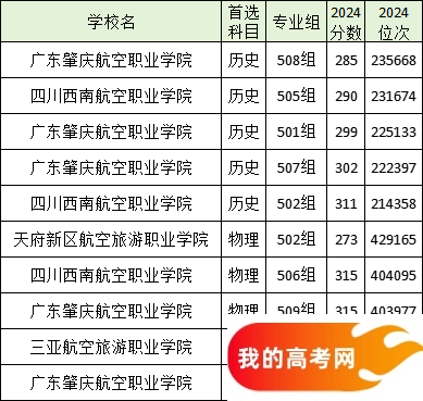 全国分数线最低的航天航空大学名单汇总（2025参考）(图6)