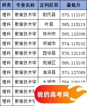 河南公费师范生学校名单及录取分数汇总（2025参考）(图3)