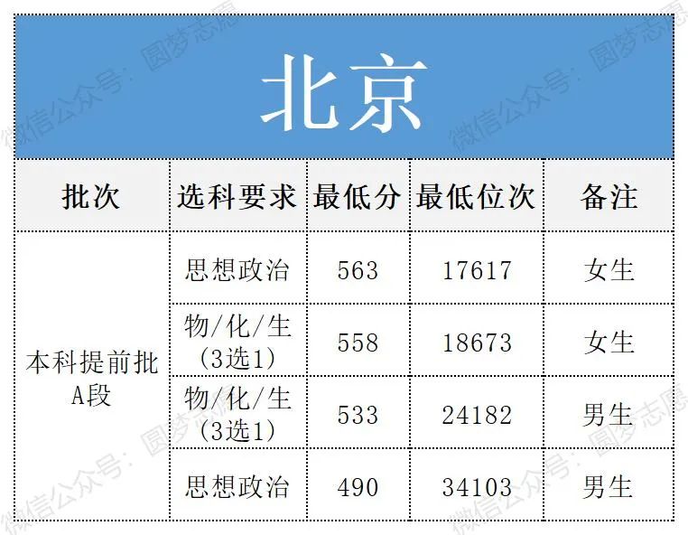 南京警察学院录取分数线是多少？附2025年全国各地分数汇总(图4)