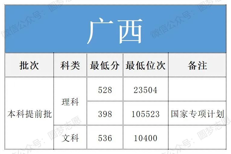 南京警察学院录取分数线是多少？附2025年全国各地分数汇总(图6)