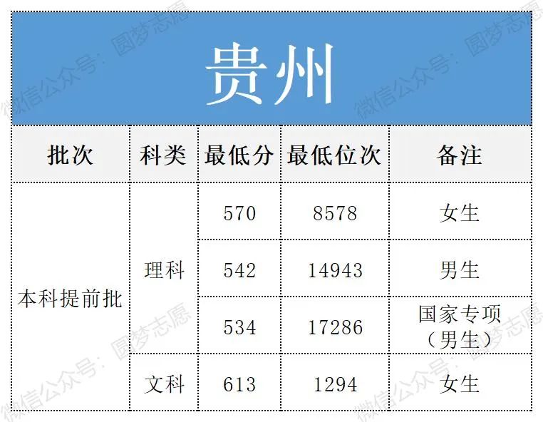 南京警察学院录取分数线是多少？附2025年全国各地分数汇总(图7)