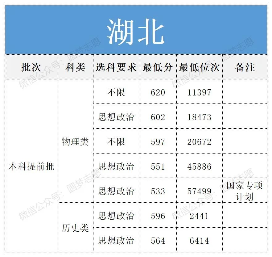 南京警察学院录取分数线是多少？附2025年全国各地分数汇总(图8)