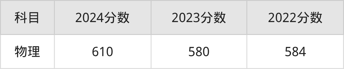 607分起报!南京理工2025北京招录数据出炉,2026届必看(图2) 607分起报!南京理工2025北京招录数据出炉,2026届必看(图2)