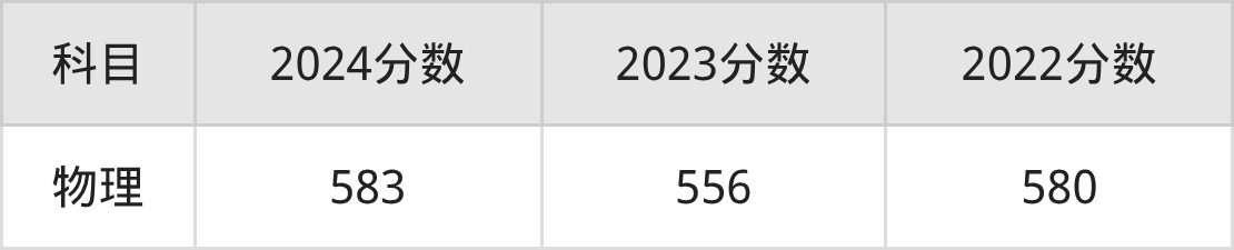 2025年北京工业大学在北京录取分数线是586分、最低位次是15084位(图2) 2025年北京工业大学在北京录取分数线是586分、最低位次是15084位(图2)