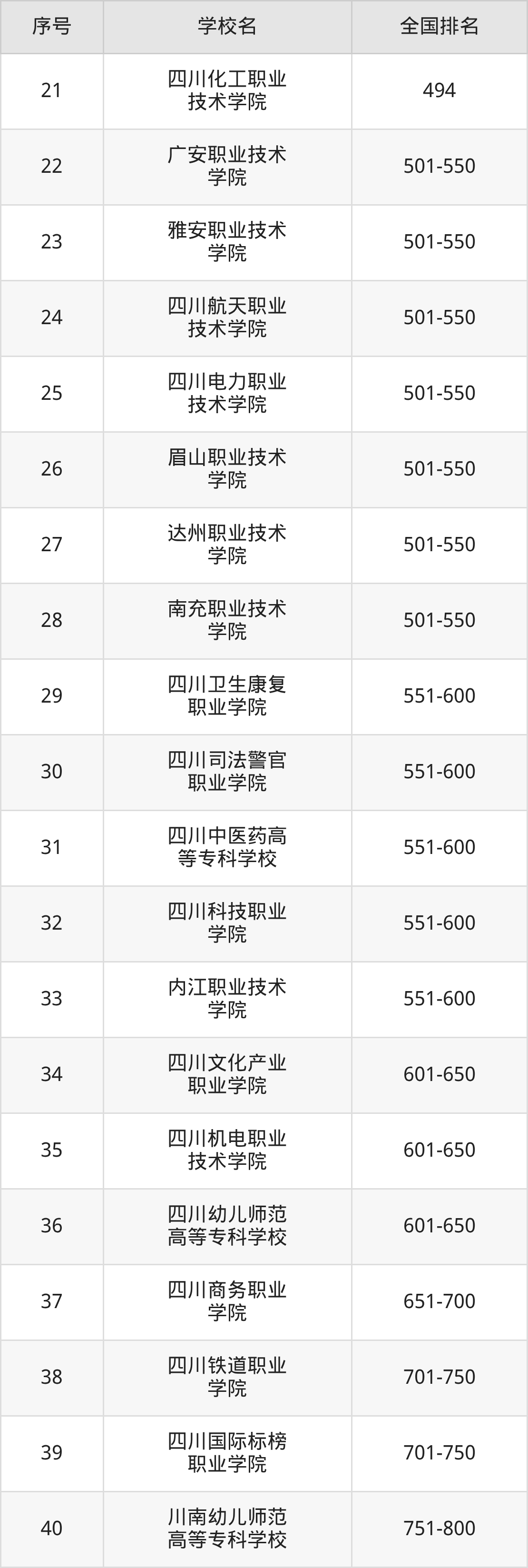 四川省专科院校一览表!附2025年录取分数线参考(图12) 四川省专科院校一览表!附2025年录取分数线参考(图12)