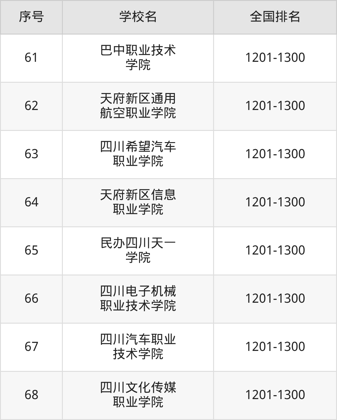 四川省专科院校一览表!附2025年录取分数线参考(图14) 四川省专科院校一览表!附2025年录取分数线参考(图14)