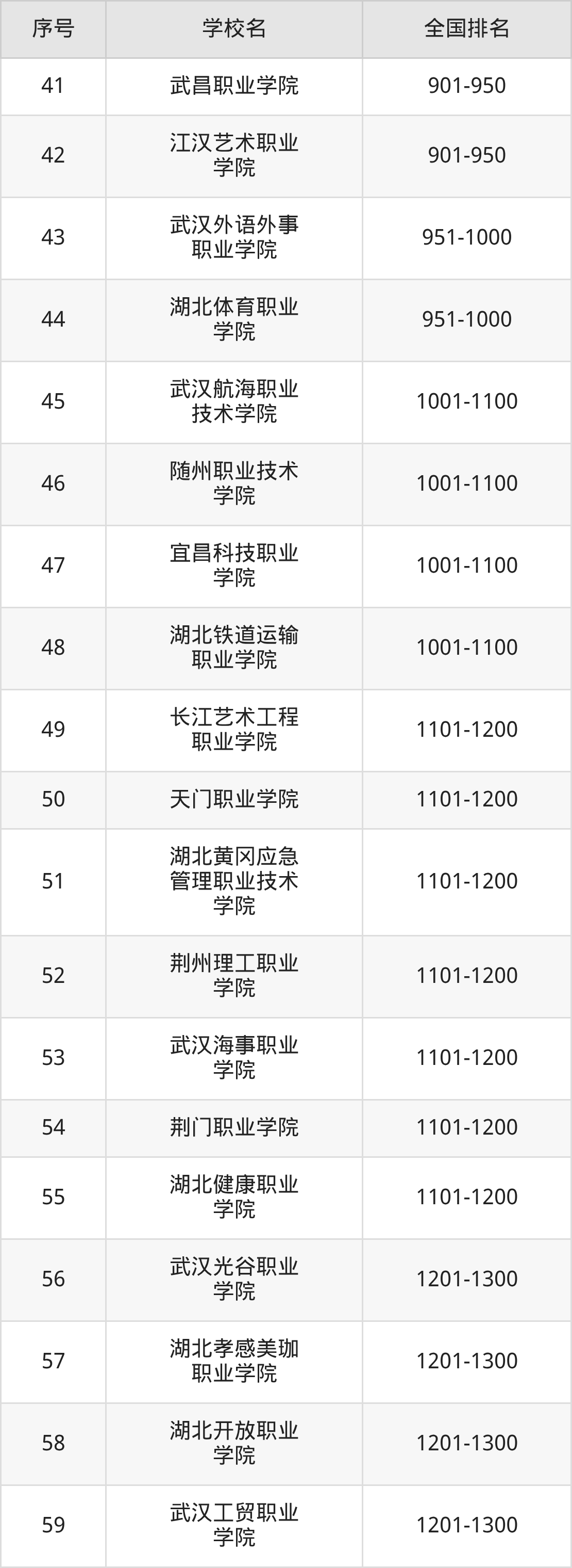 湖北省专科院校一览表!附2025年录取分数线参考(图12) 湖北省专科院校一览表!附2025年录取分数线参考(图12)