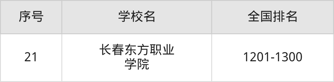 吉林省专科院校一览表！附2025年录取分数线参考(图7)