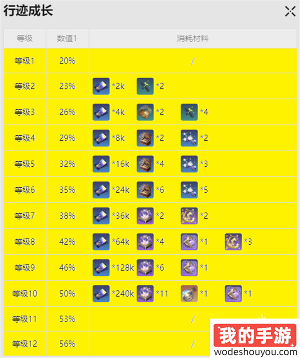 崩坏星穹铁道停云突破材料是什么(图5) 崩坏星穹铁道停云突破材料是什么