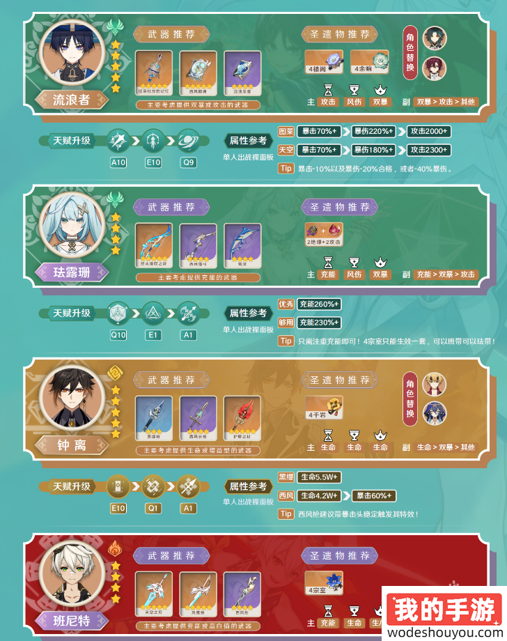 原神珐露珊值得培养吗(图8) 原神珐露珊值得培养吗