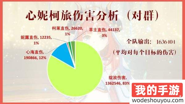 原神妮露常用组队阵容怎么搭配 妮露配队阵容攻略大全