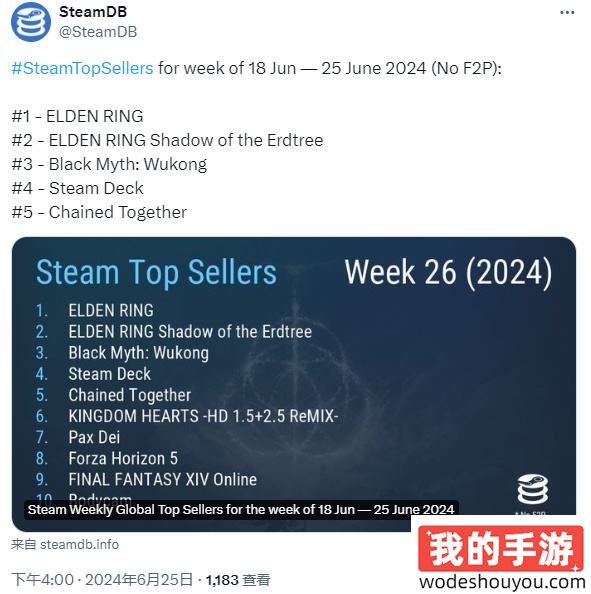 Steam销量榜更新，两个“环”包揽前两名！