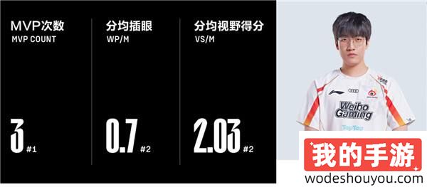 LPL组内赛首周最佳阵容公布!塔赞成为本周最佳选手?(图2) LPL组内赛首周最佳阵容公布!塔赞成为本周最佳选手?