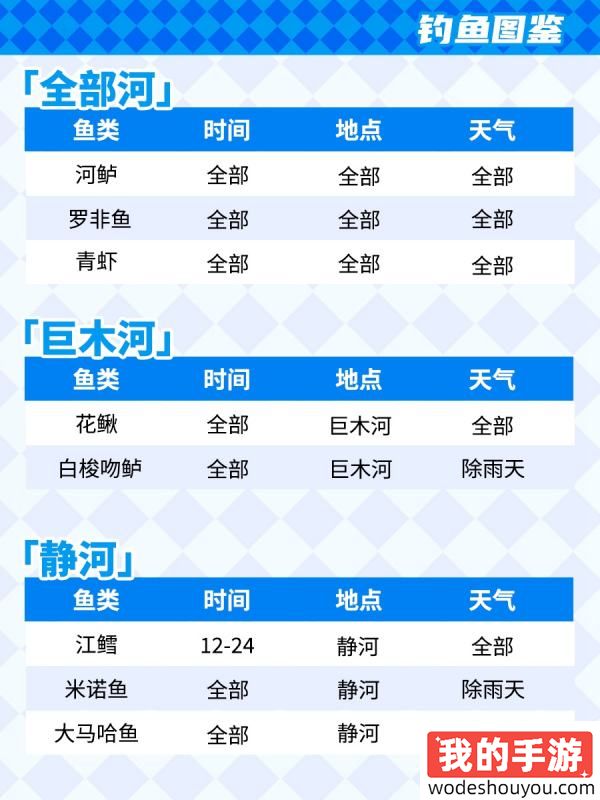 心动小镇钓鱼图鉴大全 钓鱼保姆级攻略