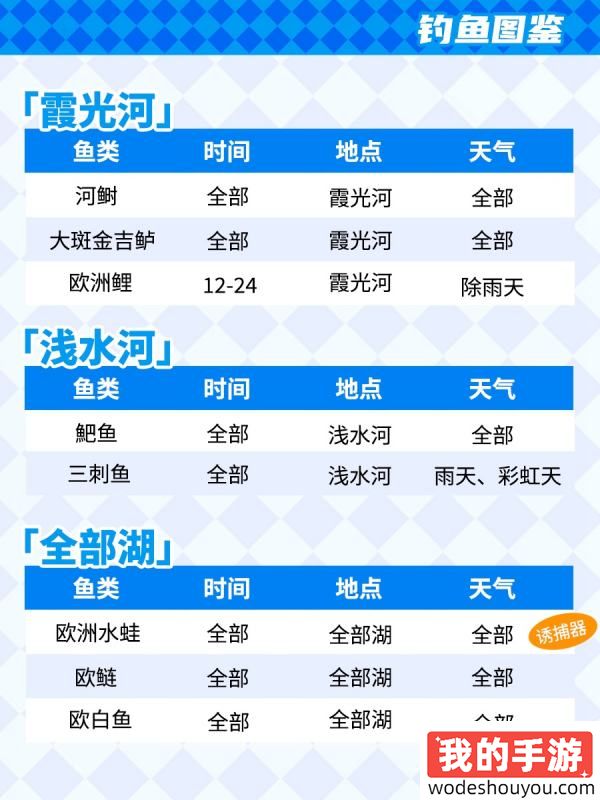 心动小镇钓鱼图鉴大全 钓鱼保姆级攻略