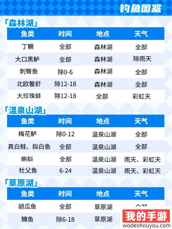 心动小镇钓鱼图鉴大全 钓鱼保姆级攻略