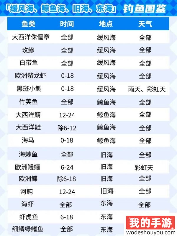 心动小镇钓鱼图鉴大全 钓鱼保姆级攻略