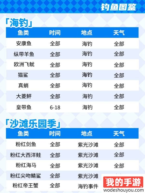 心动小镇钓鱼图鉴大全 钓鱼保姆级攻略
