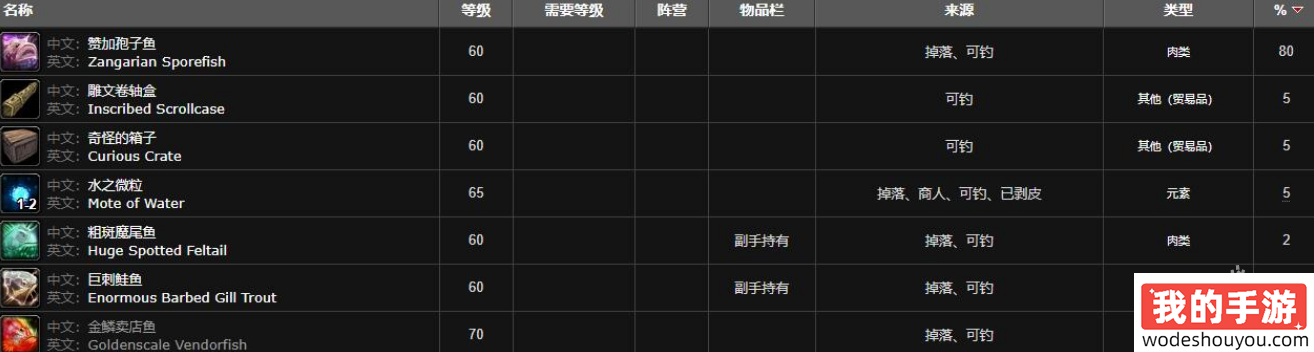 魔兽世界赞加孢子鱼在哪钓(图3) 魔兽世界赞加孢子鱼在哪钓