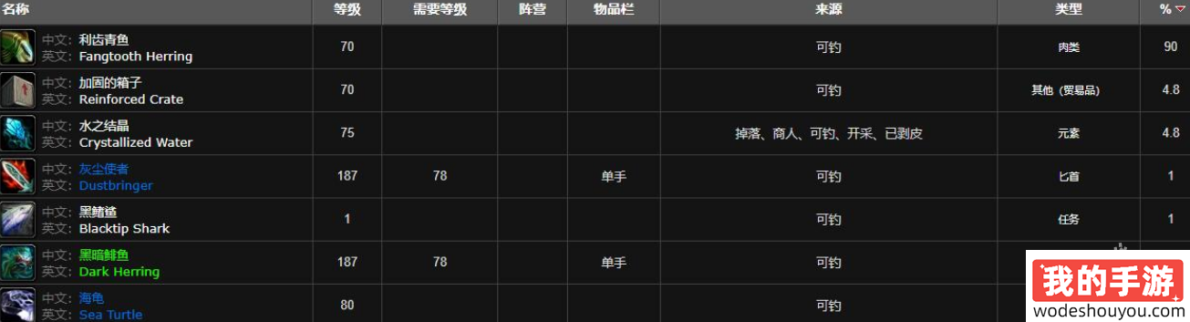 魔兽世界利齿青鱼在哪钓(图1) 魔兽世界利齿青鱼在哪钓