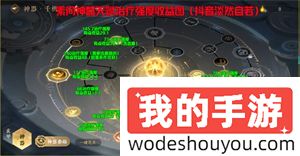 逆水寒手游2.1.2版本职业攻略 全职业版本初期PVE一图流(图8) 逆水寒手游2.1.2版本职业攻略 全职业版本初期PVE一图流(图8)